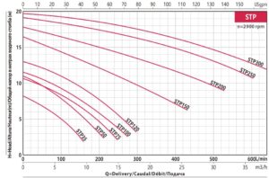 bomba de piscina stp